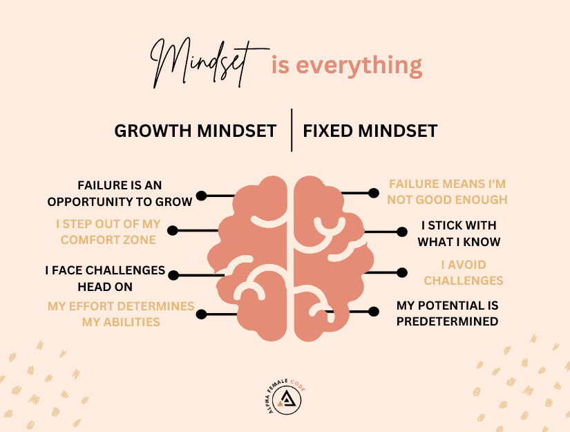 Why mindset is important in business