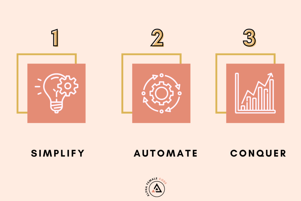 SIMPLIFY AUTOMATE CONQUER