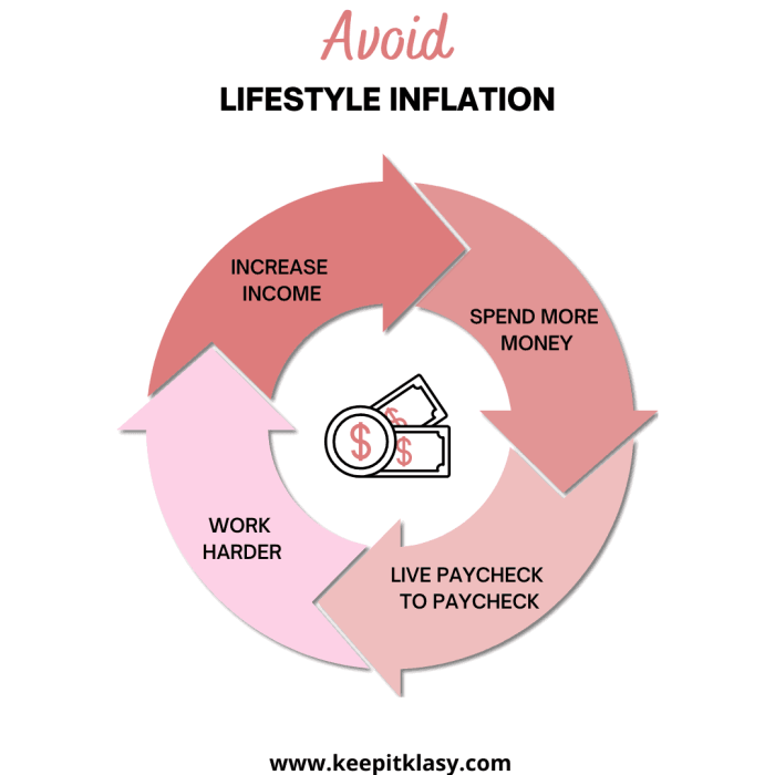 Budget money to avoid lifestyle inflation