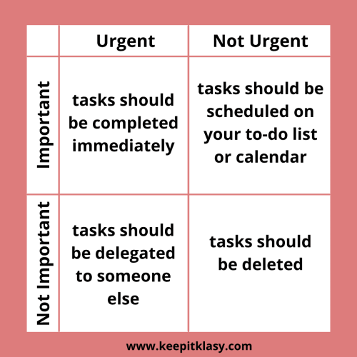 The Eisenhower Matrix helping you plan effectively - urgent, not urgent, important, not important tasks