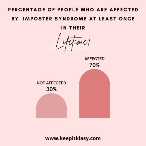 Ways to overcome imposter syndrome - percentage of people affected