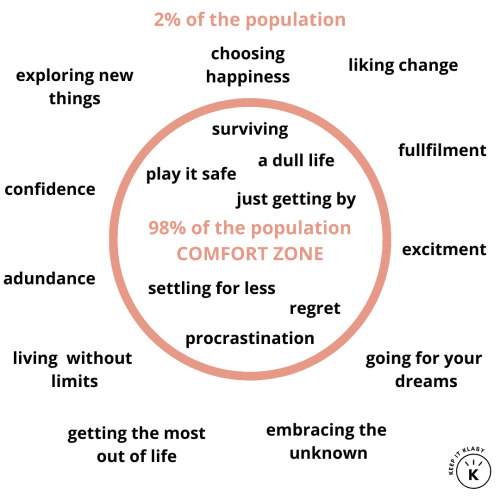 the 2% mindset